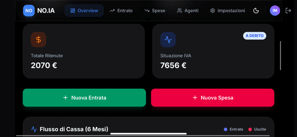 NO.IA Landscape Dashboard